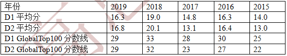 2021物理碗比赛难度讲解 想要成功迎战这些考前注意事项赶紧收下内容图片_2