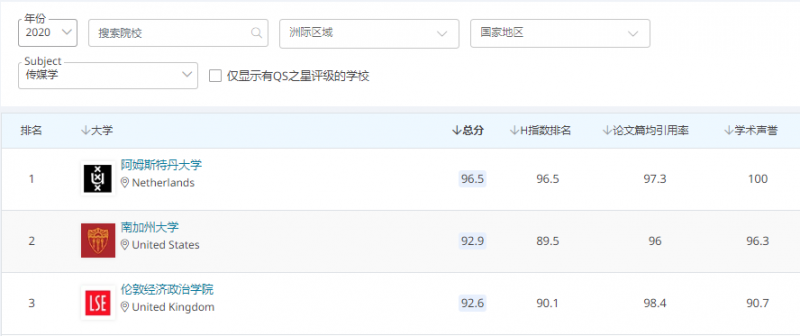 LSE传媒专业本科申请条件及排名介绍 全英的传媒系果然名不虚传内容图片_2