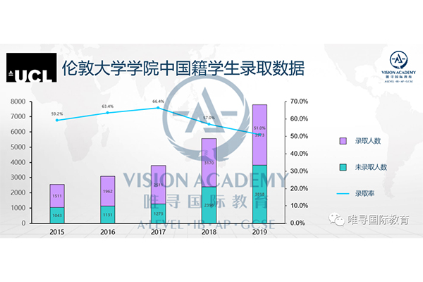 2021年英国留学规划怎么做 唯寻5步教你打造完美申请内容图片_5