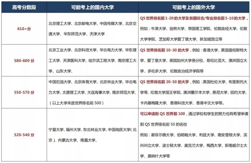 香港浸会大学申请条件、排名、学费介绍 不出国也能入读世界知名大学内容图片_2