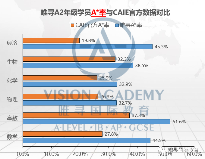 英国2021ALEVEL考试政策最终出炉 这几类学员将有特别『加分』内容图片_7