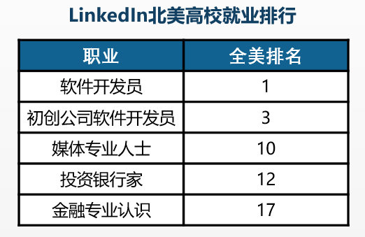 从来不挂学员的神仙藤校 揭秘布朗大学申请真相内容图片_15