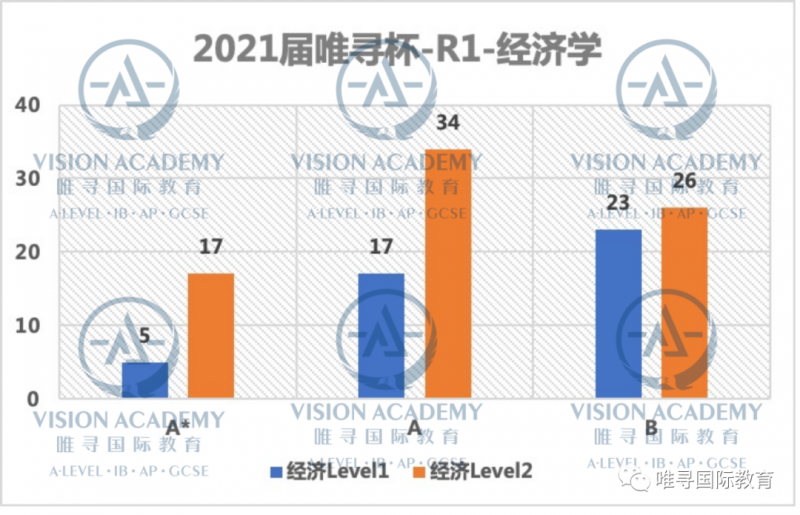 2020牛剑申请前测战落幕 快来看这届牛剑预选人的真实实力吧内容图片_11