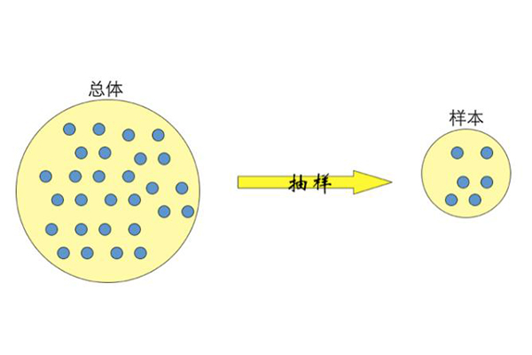Alevel数学非随机抽样方法有哪些  为你盘点2中随机3种非随机的抽样方法内容图片_2