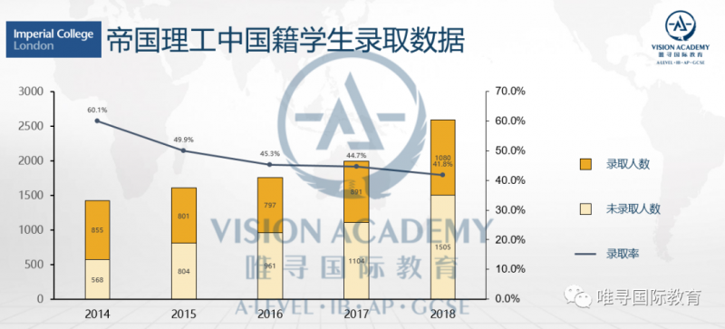 ​英国G5录取率下降，2021年英国本科申请如何规划才能拿内容图片_3