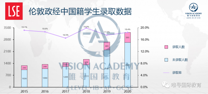 ​英国G5录取率下降，2021年英国本科申请如何规划才能拿内容图片_4