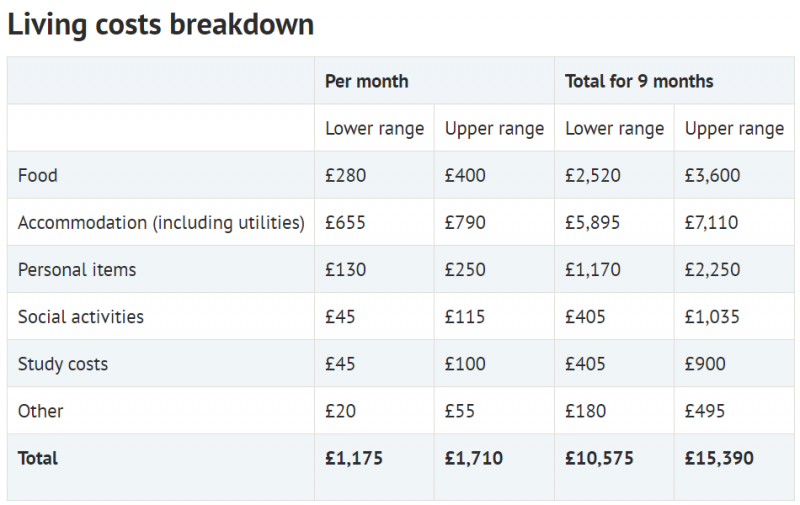 想去剑桥读书你知道剑桥一年学费最低要多少吗？官方数据表明最低50万内容图片_3