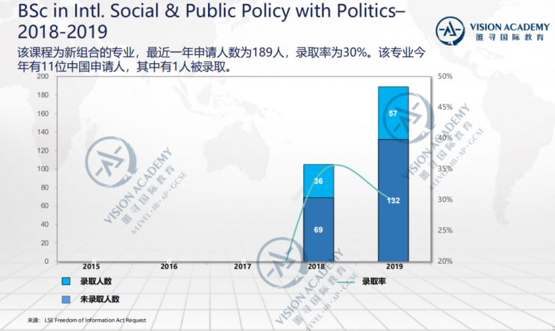 如何申请LSE国际关系专业 这要从澳大利亚不讲武德说起内容图片_13