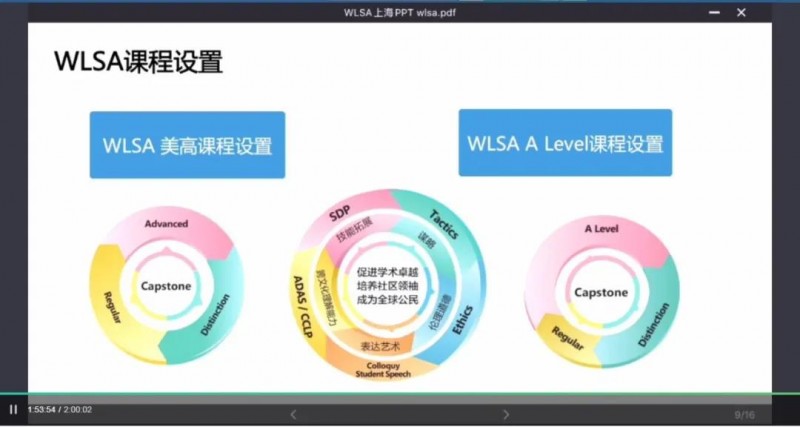 2020拿下全上海唯一哈佛 上海wlsa入学考试不了解一下吗内容图片_3