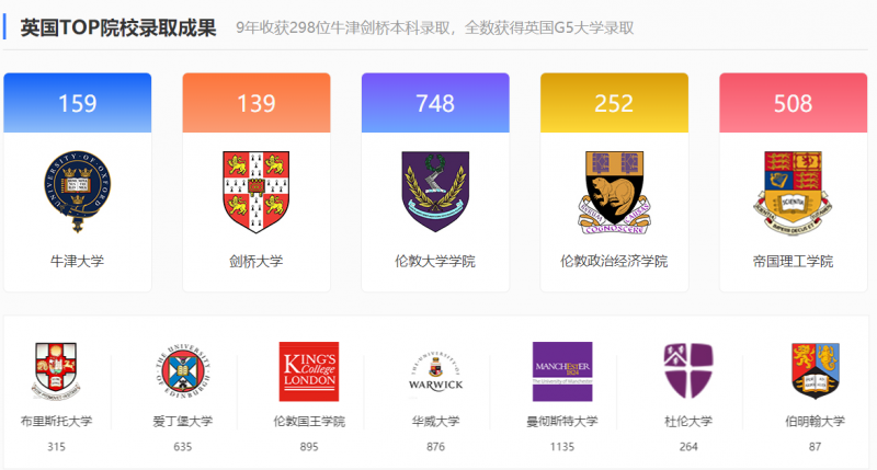 毕业就高薪录取率超过20% 2021剑桥大学土地经济录取条件你了解吗内容图片_10