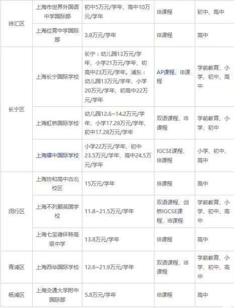 Alevel课程和IB课程有什么区别？区别可大了除了考试体系学习难度也不同内容图片_2