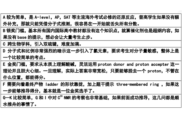 UKCho化学比赛真题解析 听说会做这些2020的压轴答题拿奖就没问题内容图片_5