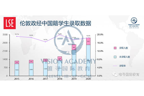 2021年英国留学规划怎么做 唯寻5步教你打造完美申请内容图片_4