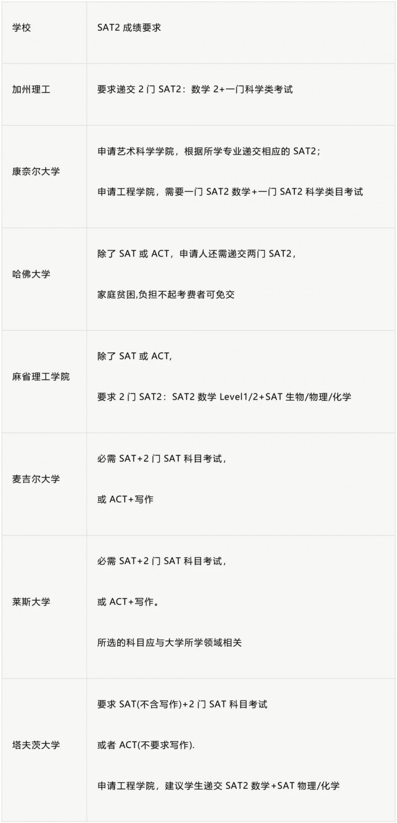 SAT2数学计算器操作指南 以TI-84系列的计算器为例内容图片_12