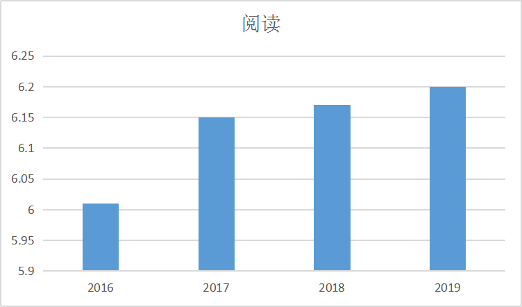 2019全球雅思成绩分析报告来了  中国考生雅思口语又是导数内容图片_8