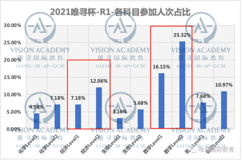 2020牛剑申请前测战落幕 快来看这届牛剑预选人的真实实力吧内容图片_2
