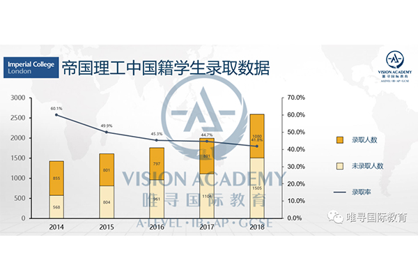2021年英国留学规划怎么做 唯寻5步教你打造完美申请内容图片_3