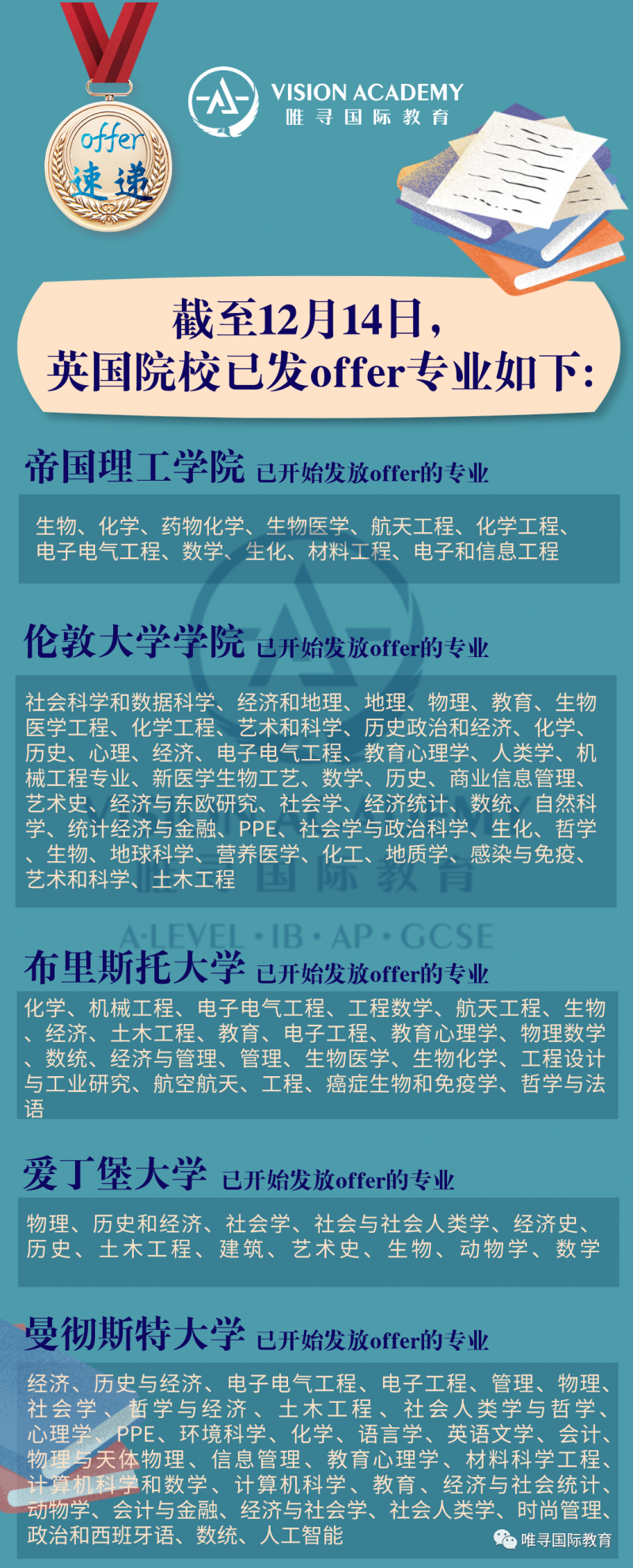 英国大学什么时候发 2021唯寻已收，快来真实数据里找答案吧内容图片_10