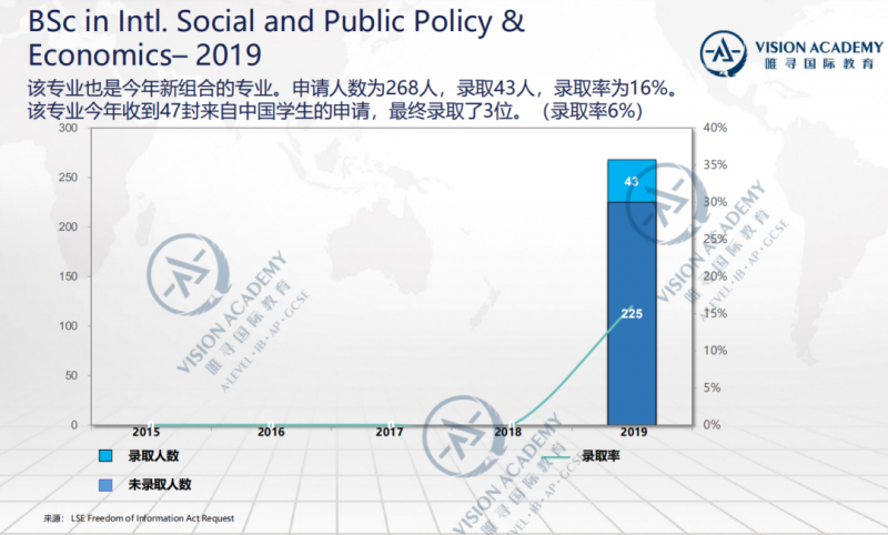 如何申请LSE国际关系专业 这要从澳大利亚不讲武德说起内容图片_12