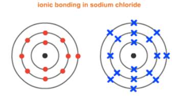 常考的IGCSE化学知识点Bonding and structure难度怎么样 学会A*就是你的内容图片_4