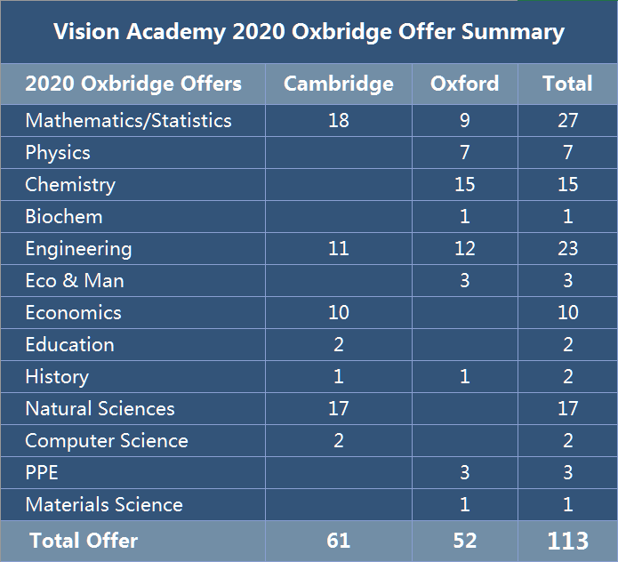 ​ 颁发世界上第一个音乐学位的剑桥  2021剑桥大学音乐专业本科申请条件详解来啦！  内容图片_9