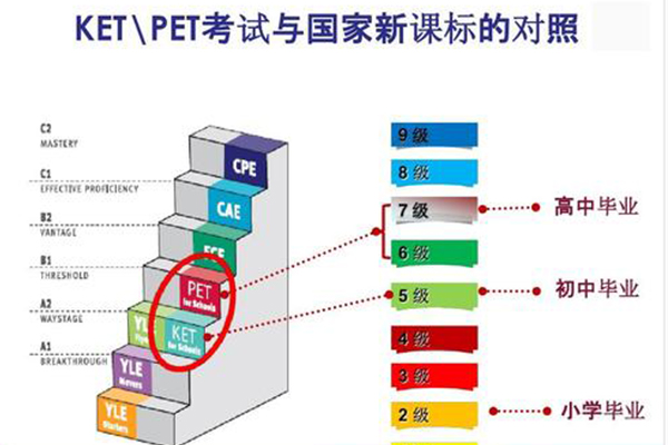​CPE写作Task2作文怎么写？学会IMC结构妈妈再也不用担心学员的CPE成绩了内容图片_1