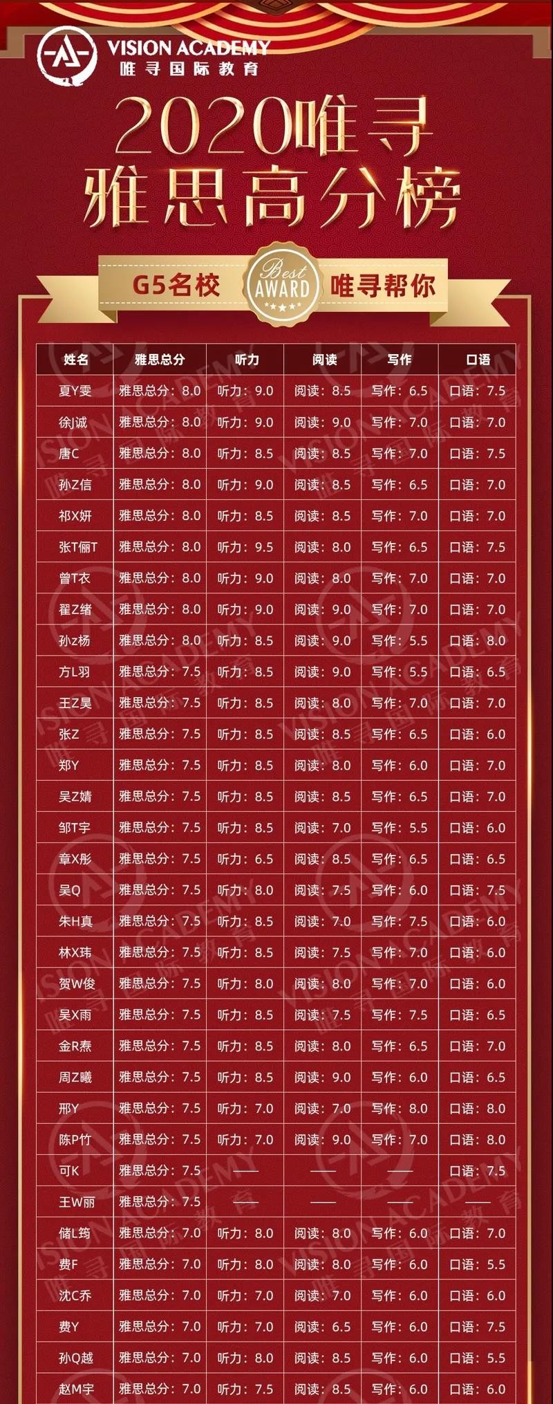 2021雅思报名又改版 如何复习才能早日与雅思说分手内容图片_9