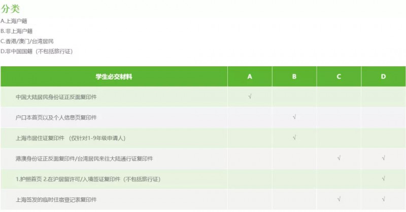 怎么进入上海包玉刚实验学校吗？这些重要的报名时间节点千万别错过！内容图片_2