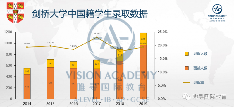 ​英国G5录取率下降，2021年英国本科申请如何规划才能拿内容图片_2
