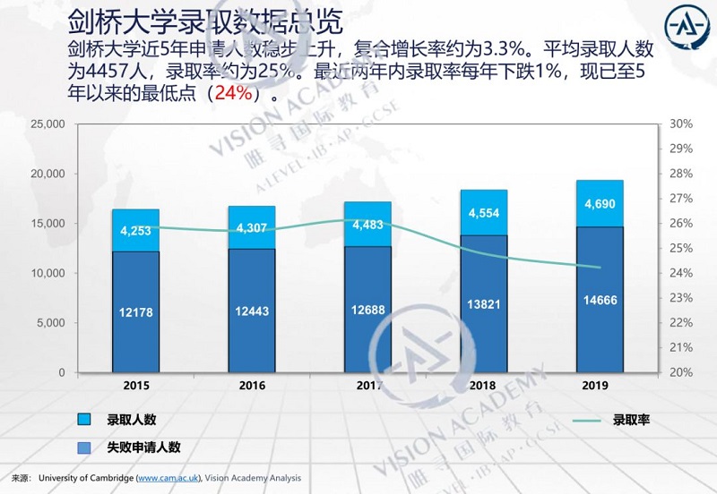 申请剑桥大学本科面试吗 抖森读过的这个学院今年不面试也能进了内容图片_5