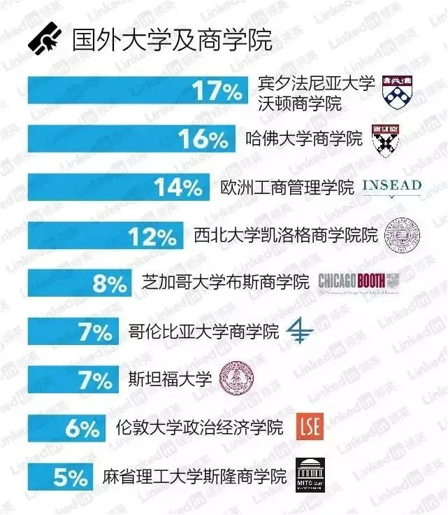 常被特朗普挂在嘴边炫耀的美国宾夕法尼亚大学怎么样？好申请吗？内容图片_4