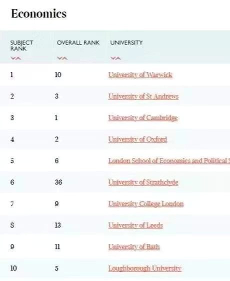 申请斯特拉斯克莱德大学条件整理 分数不高也能入读全英TOP6专业？内容图片_2