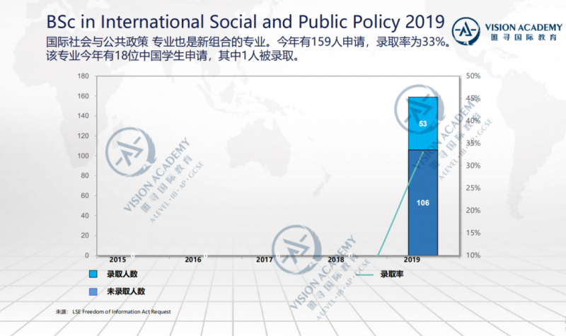 如何申请LSE国际关系专业 这要从澳大利亚不讲武德说起内容图片_11