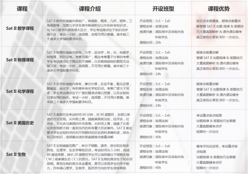 SAT2数学计算器操作指南 以TI-84系列的计算器为例内容图片_14