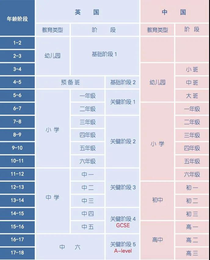 中国学员ALEVEL什么时候开始学最好 16岁左右内容图片_2