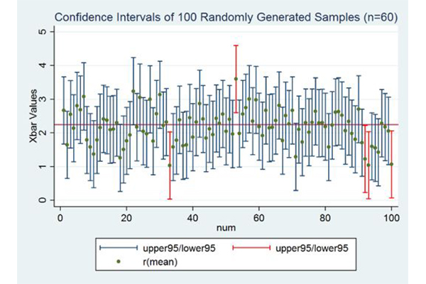 如何理解AP统计学confidence interval  一个例子让你摆脱误区内容图片_3