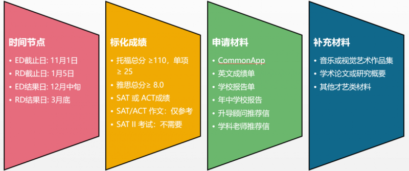 从来不挂学员的神仙藤校 揭秘布朗大学申请真相内容图片_5