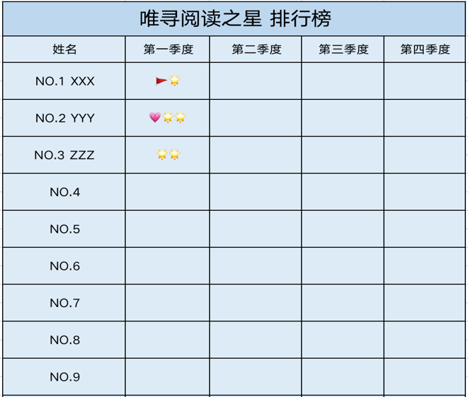 ​有哪些适合少儿英语阅读的方法呢？分级导读让学员会读会讲会写内容图片_5