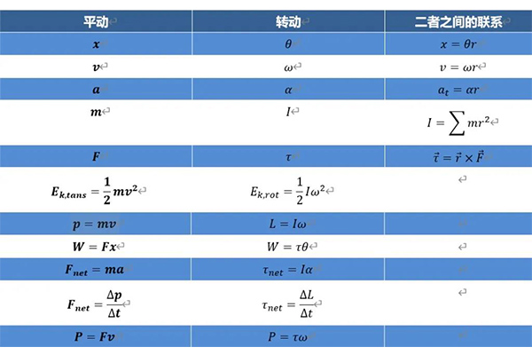 Physicsbow物理碗竞赛考点解析   从考试内容到高分技巧统统都有内容图片_14