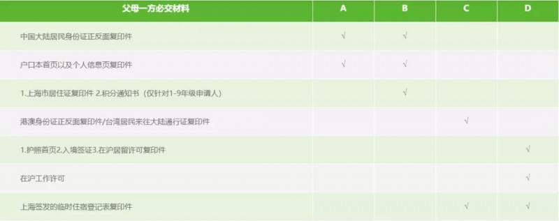 怎么进入上海包玉刚实验学校吗？这些重要的报名时间节点千万别错过！内容图片_3