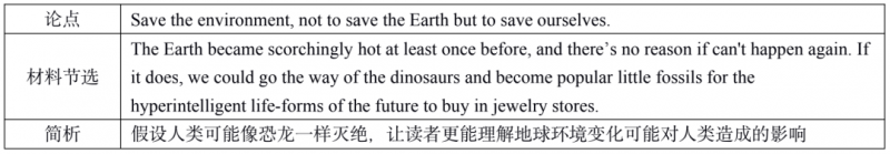 AP英语语言与写作课程辅导来了  教你怎么写好分析性文章内容图片_12
