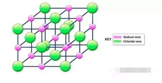 常考的IGCSE化学知识点Bonding and structure难度怎么样 学会A*就是你的内容图片_9