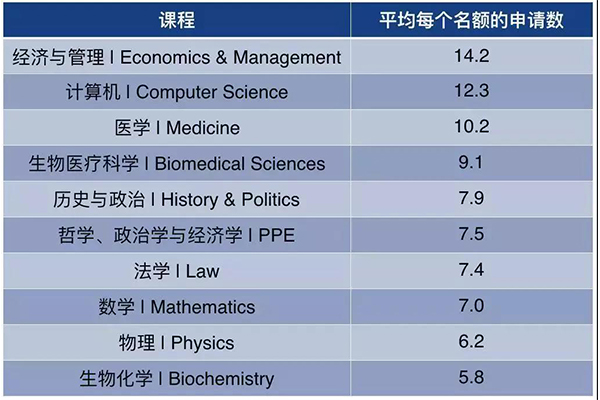2021年牛津经济与管理专业怎么申请   过来人告诉你TSA 成绩很重要内容图片_2