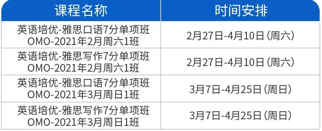 雅思模考试题来了！让你一次就能轻松涨分内容图片_7