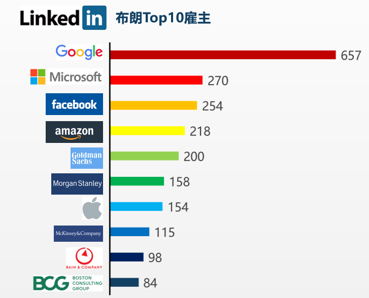 从来不挂学员的神仙藤校 揭秘布朗大学申请真相内容图片_14
