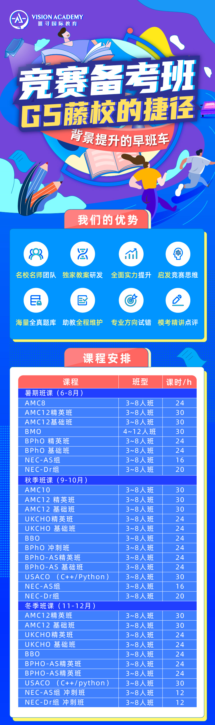 NEC竞赛2021 上海考点介绍 附不同组别真题解析内容图片_4