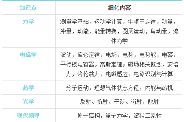 Physicsbow物理碗竞赛考点解析   从考试内容到高分技巧统统都有内容图片_1