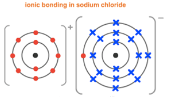 常考的IGCSE化学知识点Bonding and structure难度怎么样 学会A*就是你的内容图片_5