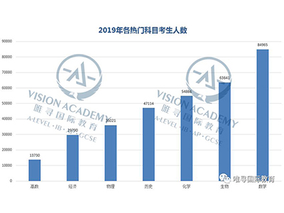 如何复习2021年ALevel考试呢 关注考纲调整复习方向以不变应万变