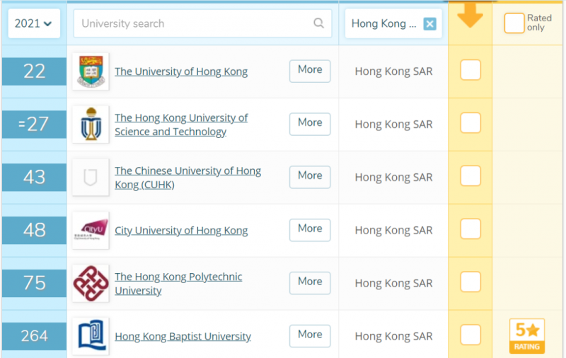 2021香港大学社科专业申请条件介绍  最低要求是AAB?内容图片_2